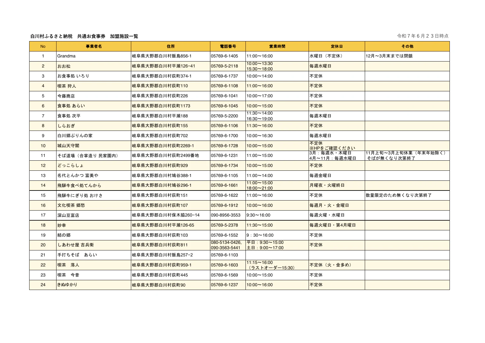 共通お食事券 加盟店一覧PDFのプレビュー